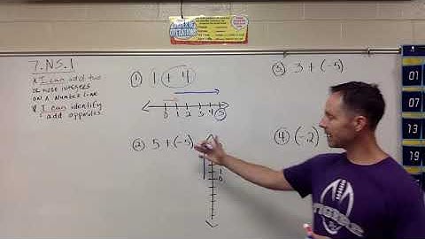 (7.NS.1) Adding Integers on a Number Line