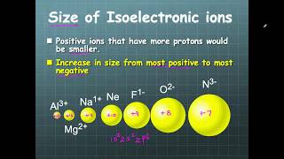 Isoelectronic Ions 06 18b Isoelectronic