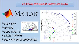 How to Plot Taylor Diagram Using Matlab. Latest Graphs for Data Representation