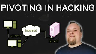 Pivoting In Hacking - What Is It?  (TryHackMe 2022 Day 9 Advent of Cyber Pivoting Topic Explanation)