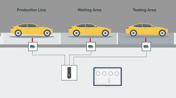 End of Line Monitoring