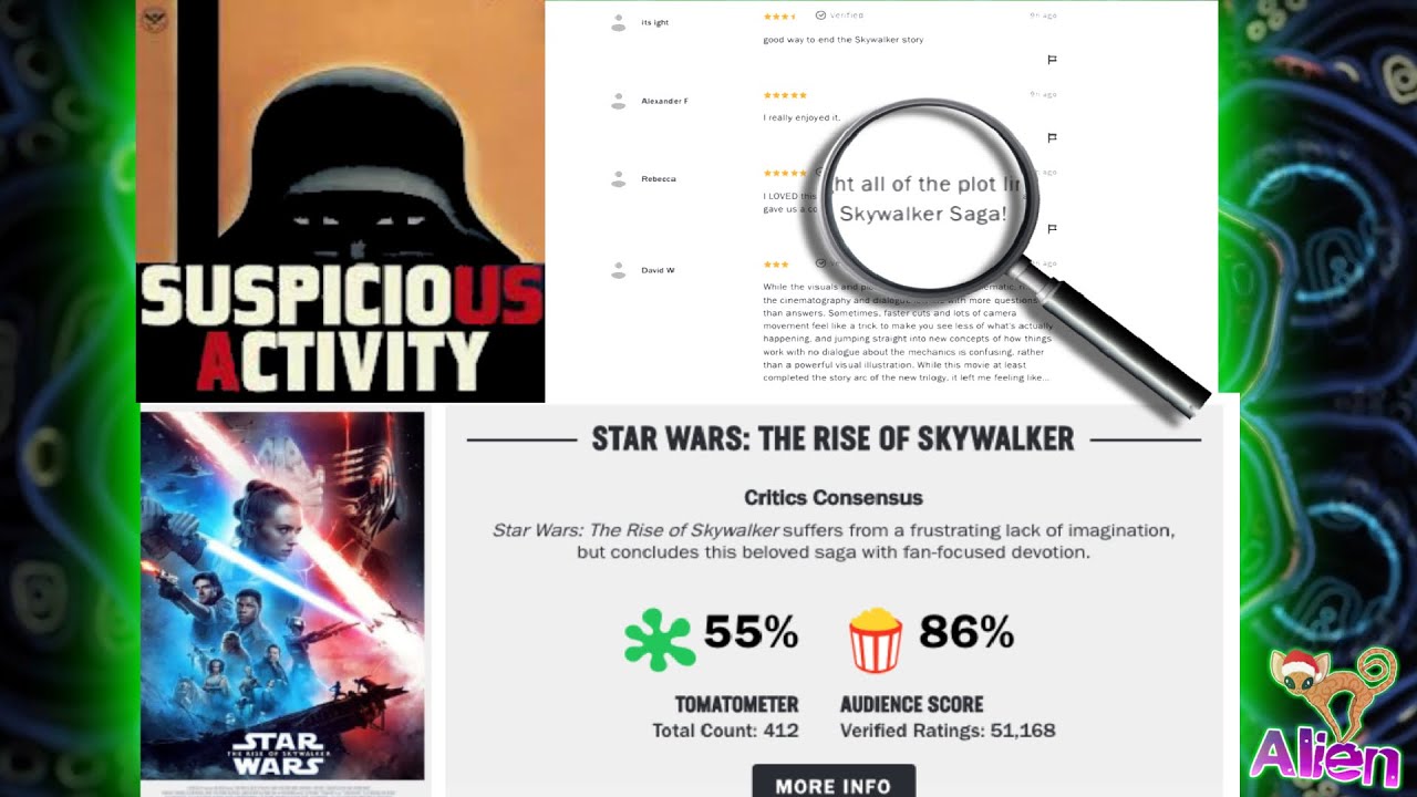 Is Rotten Tomatoes Rigging Rise of Skywalker's Audience Score