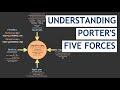 Porter's 5 Forces: Key Theory for ALL CIMA Exams!
