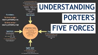 Full Porter's 5 Forces: Key Theory for ALL CIMA Exams! Update