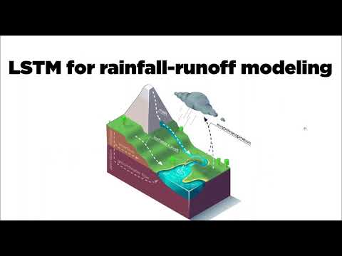 Video: Šta je Lstm vremenska serija?