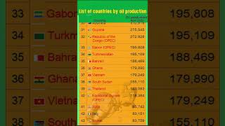 List of countries by oil production