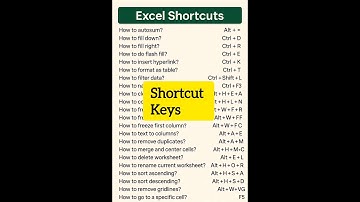 || Shortcut Keys in excel | Keyboard uses for running an excel sheet ||