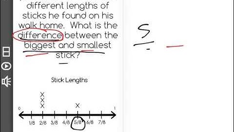 [4.MD.4-2.0] Fractional Line Plots - Common Core Standard