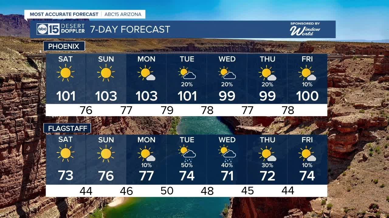 Triple digits return to the Valley this weekend - YouTube