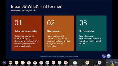 You got Microsoft Teams, now let’s build modern intranet on SharePoint