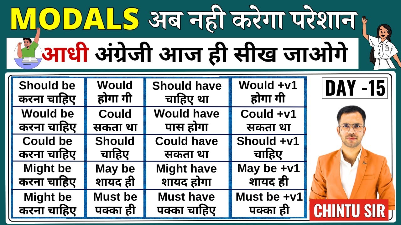 Modals | Modals in English Grammar | Modal verb | Modal verbs in ...