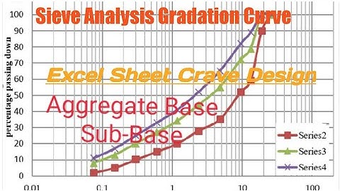 Civil Sieve Analysis Gradation  Graph Design  Excel sheet Design graph in plot यसरी बनाउनुहोस