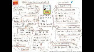 0169：雑談力が上がる話し方――30秒でうちとける会話のルール　齋藤孝さん著