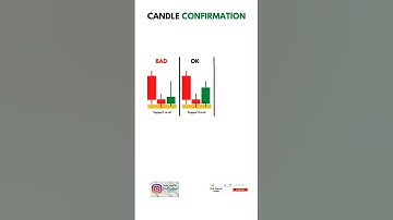 candlestick pattern, strong  Support and resistance #shorts #nifty #stockmarket #candle #candlestick