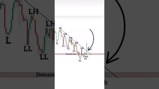 theduettradersniftybankniftypriceactionprofittradingcandlestickstockmarketpatternformation