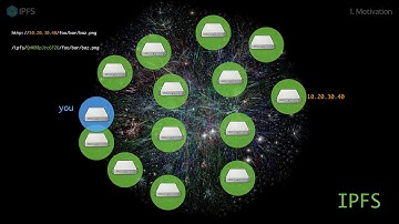 IPFS Alpha | Why We Must Distribute The Web