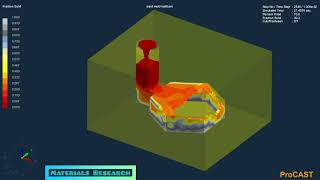 Simulation of Al alloy lost foam casting by procast software Net Worth