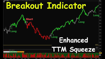 Breakout Indicator (Enhanced TTM Squeeze) | Great for Intraday & Scalping
