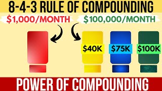 THE 8-4-3 RULE OF COMPOUNDING|THE Best Effective Way Compounding your Investments: $40K, $75K, $100K