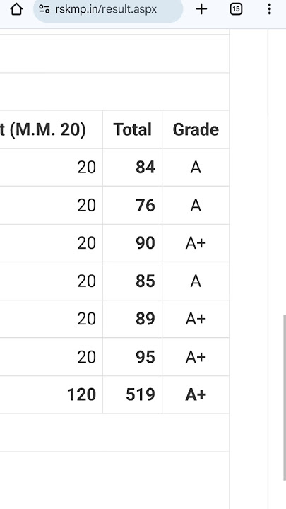 shocking😔 mp board 8th class student result 2025 #mpboard #mpboard8thresult2025 mp board result 2025