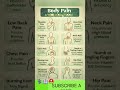 HEAL YOUR BODY NATURALLY#shortsfeed#ytshorts#reels#viral#trending#health#ilmefy#shots#healthandwell