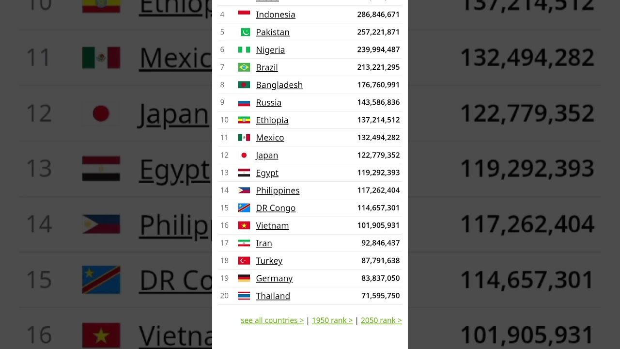 World population Date 31/12/25 live   