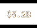 The Founder's Golden Ticket | zero percent tax for startups | #vision2040