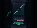MU +10.3% — The signal every trader needs to see