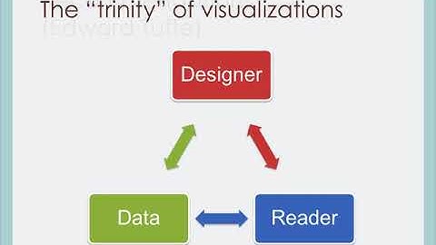 Guidelines for Dashboard Conceptualization - Lesson 1