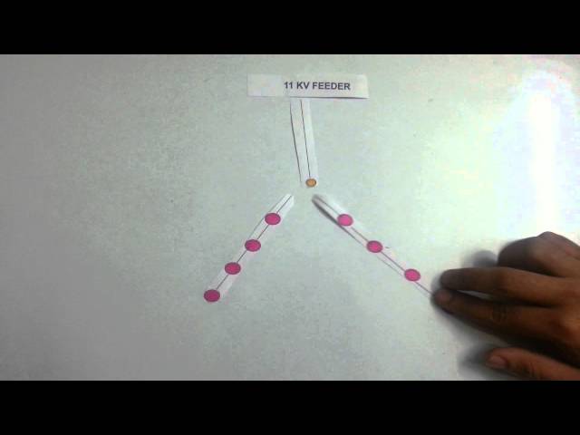 High Voltage Distribution System (HVDS) in a nutshell class=