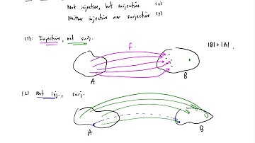 Example: Existence of a Bijection