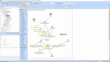 Hypermodeling: Decomposing UseCases with Activity Diagrams