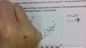 Week 18 Day 1: Use Linear Models to Make Predictions Notes Part 3