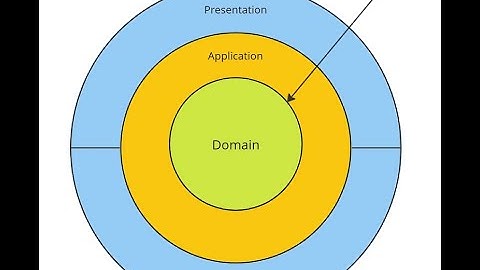 Setting Up Entities & DbContext in ASP.NET Core | Code-First with SQL Server