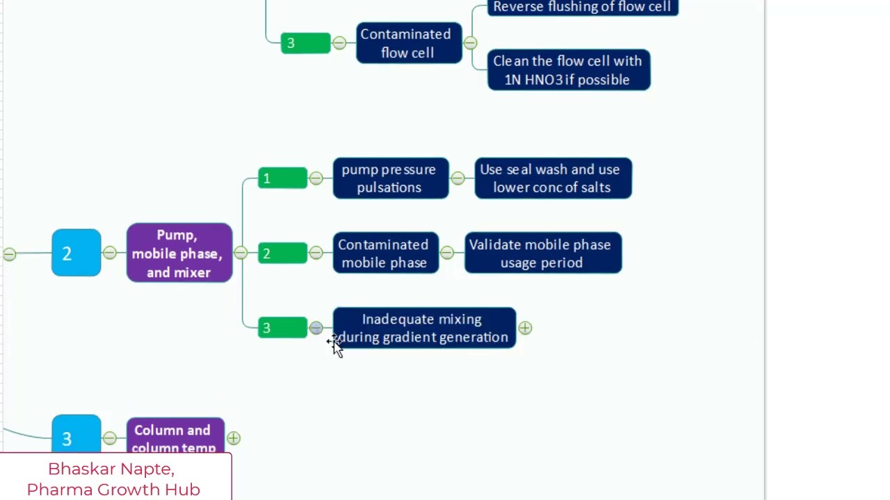 What Causes Baseline Noise in HPLC, and How to Control It?
