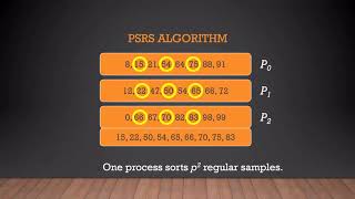 34-Parallel Sorting 4