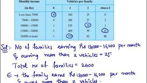 NCERT Solutions for Class 9th Maths Chapter 15 Probability Ex 15.1 Q5 iv