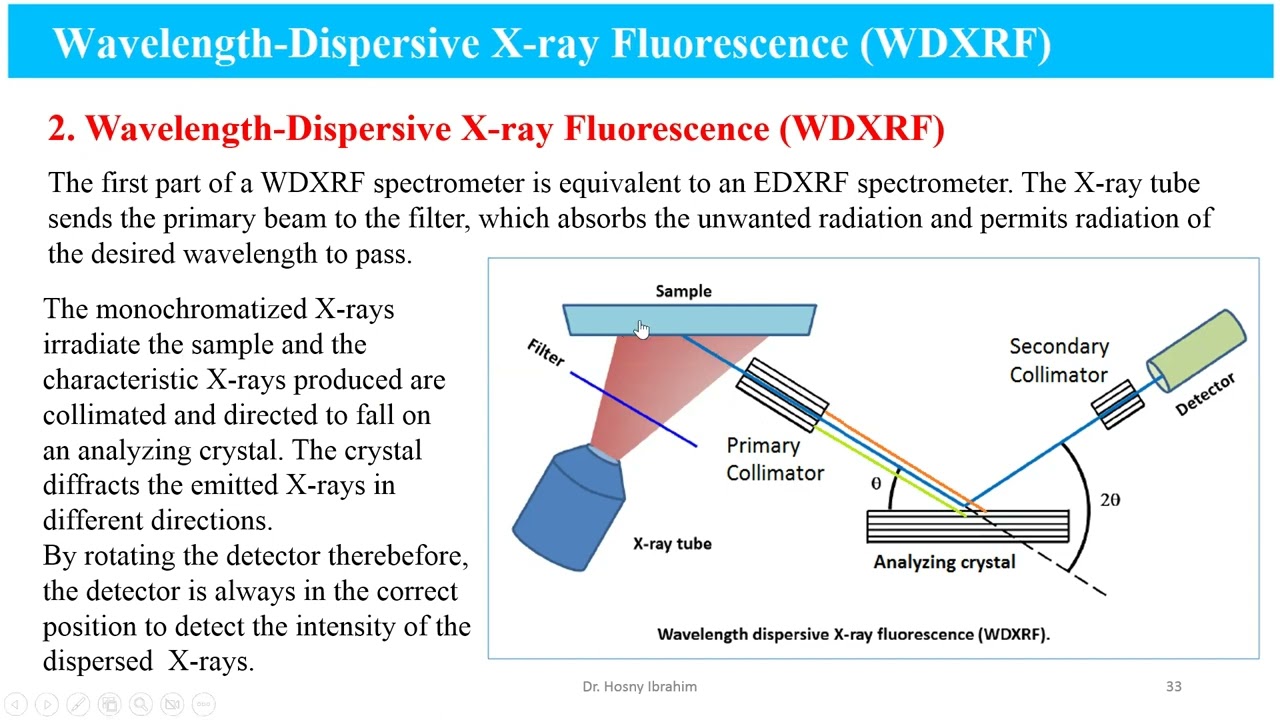 CA 620 Lect 3 WDXRF