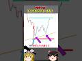 【FXクイズ】このチャート、あなたならどこでエントリーしますか?#shorts #trading