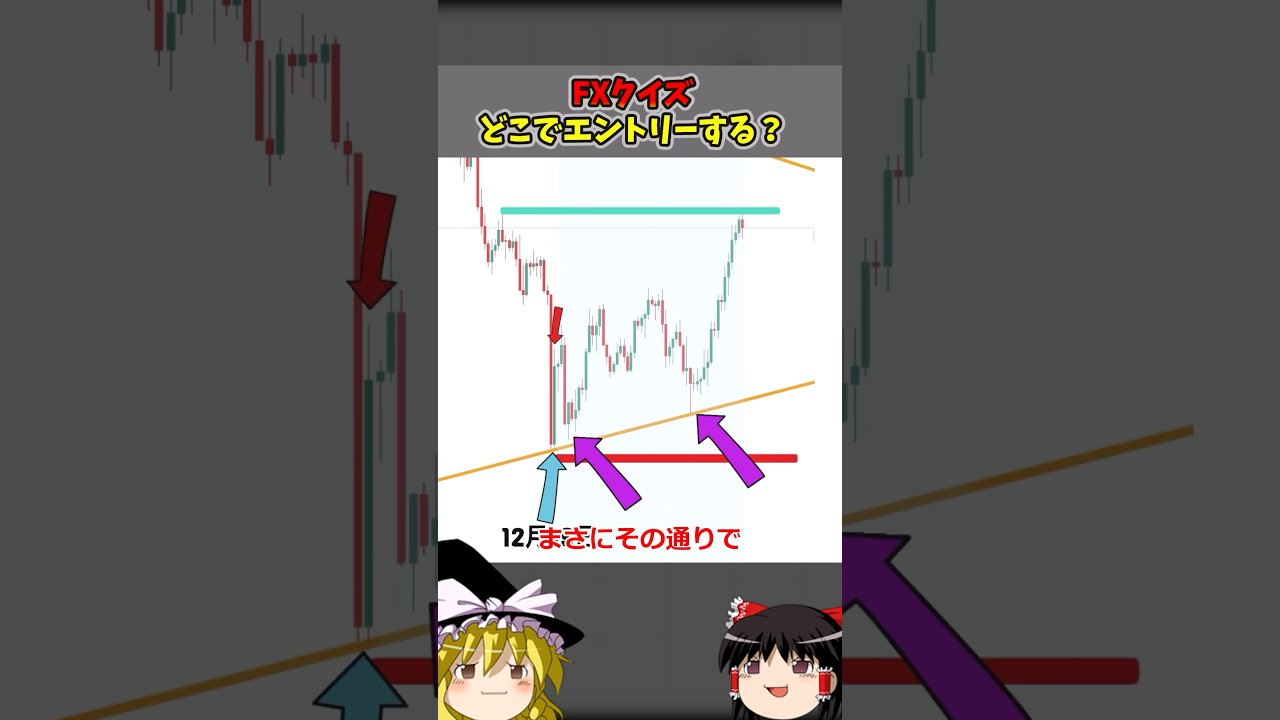 【FXクイズ】このチャート、あなたならどこでエントリーしますか?#shorts #trading