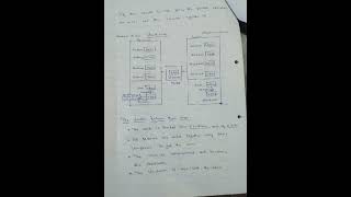 BE/ME Computer Networks Notes/Error Detection Method /Checksum