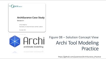 ArchiSurance 11 - Archi Modeling Practice PhaseA Figure08 (ArchiMate)