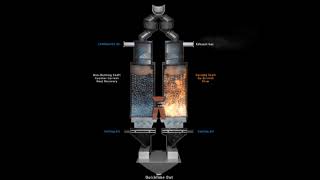 Regenerative process for lime calcination (2012, by Cimprogetti)