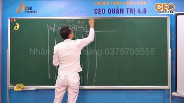 CEO Quản Trị - Bài 6.3 Hướng dẫn xây dựng bộ điều khiển CCSC