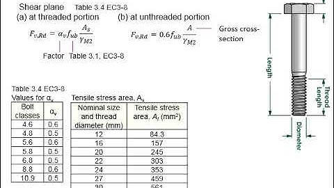 2.26 Example bolted connection with web cleat Part 3