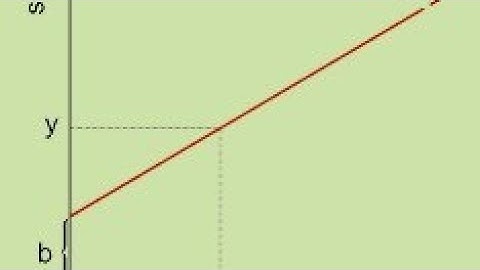 How to find unknown concentration using uv visible spectrophotometer data