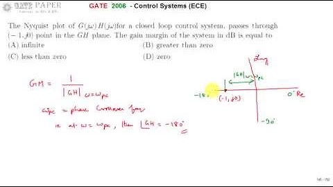 GATE 2006 ECE Gain Margin of Nyquist plot passing through  (1, j0) point on GH plane