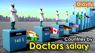 Doctors' Salaries by Country (per month) by Gravity 102,864 views 1 month ago 5 minutes, 3 seconds