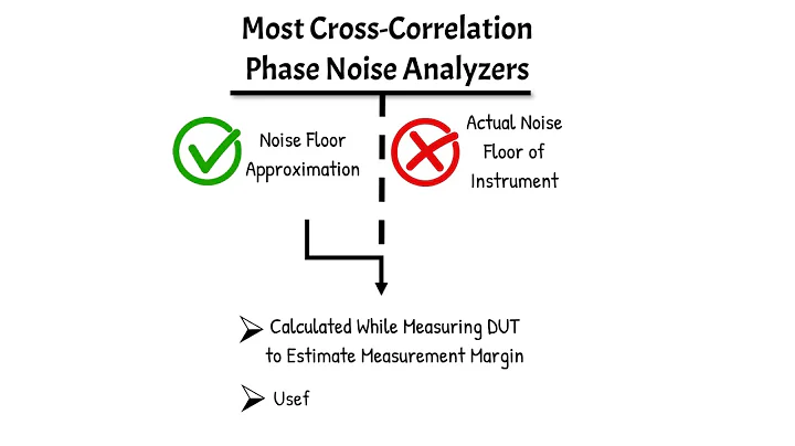 Measuring the True Noise Floor of a Holzworth Phase Noise Analyzer (Part 1)