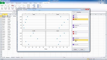 Fast and Easy Trellis Plots
